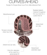 Curves Ahead by Gabor - VIP Extensions