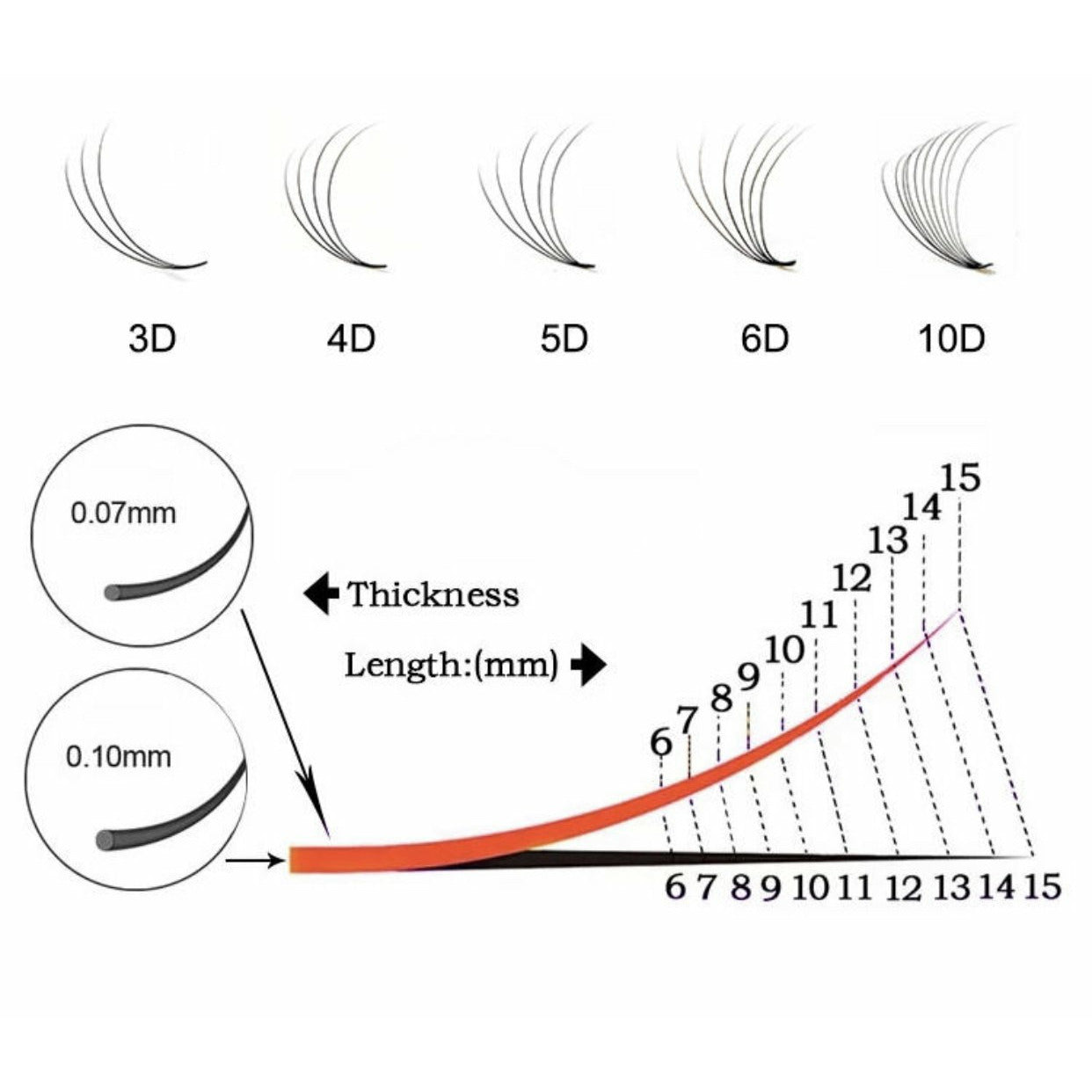 VIP Eyelashes -Pre Fanned Lash Extrensions 12 Lines  3D - VIP Extensions